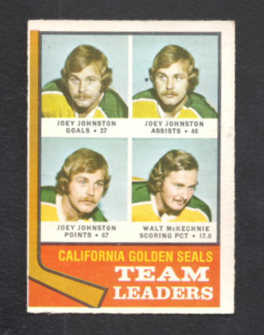 1974-1975 O-Pee-Chee California Golden Seals Team Leaders Hockey Card #56