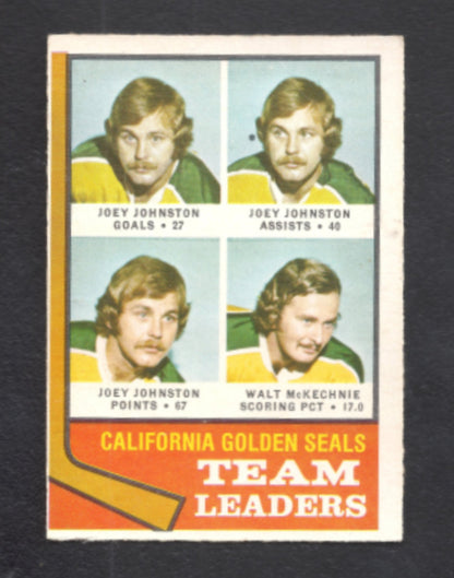 1974 - 1975 O - Pee - Chee California Golden Seals Team Leaders Hockey Card